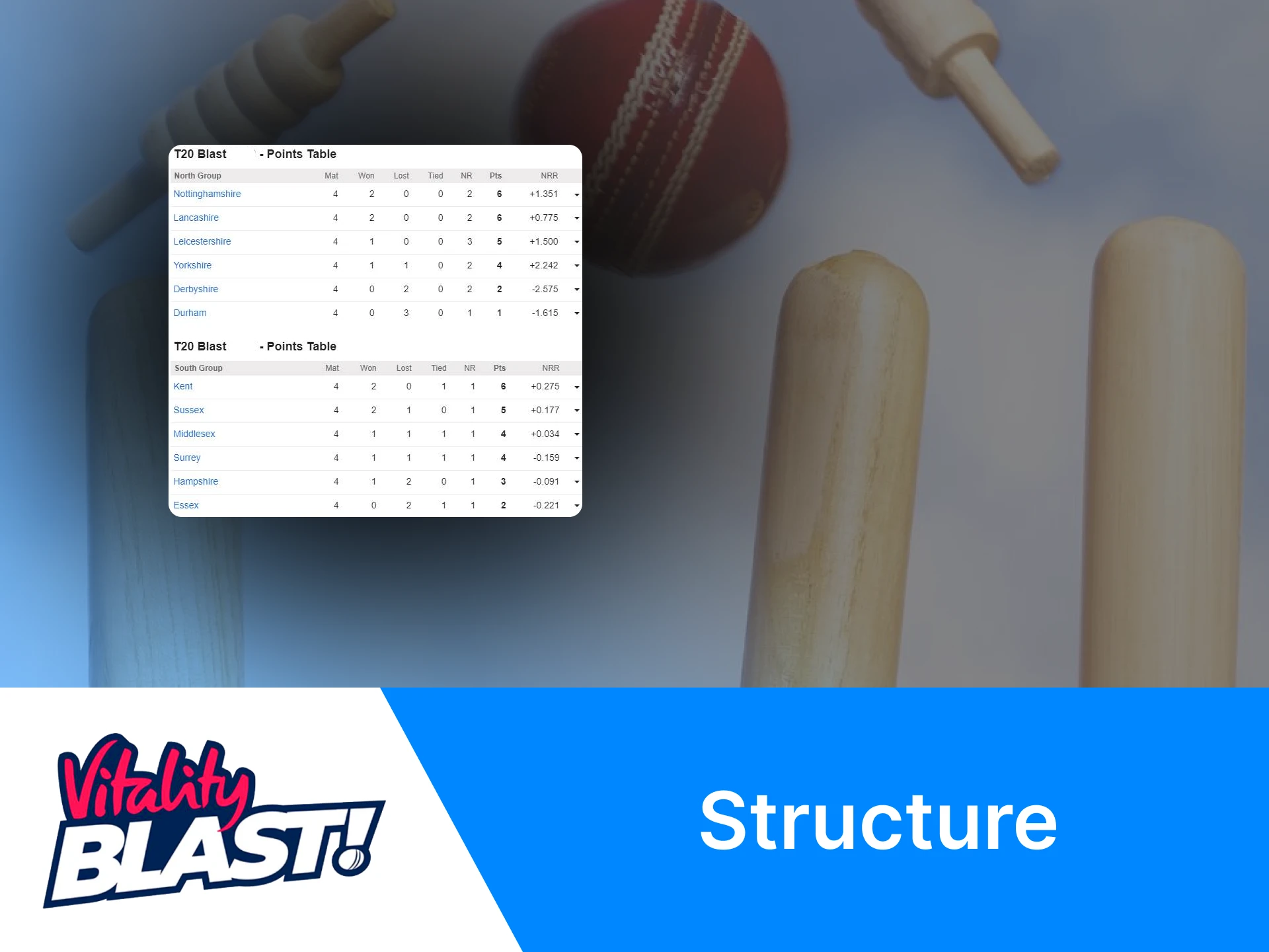T20 Blast has a special structure.